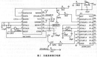 TPMS中無線接口電路的設(shè)計(jì) 通信與集成電路應(yīng)用